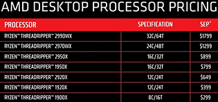 AMD (Threadripper) Desktop Processor Pricing (August 2018)